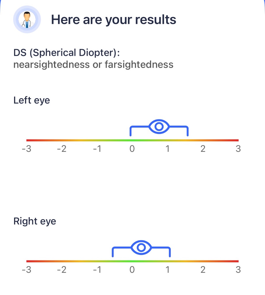 eyeTEST Results